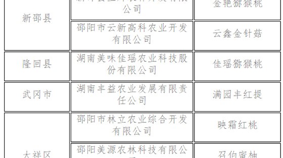 37個(gè)農(nóng)產(chǎn)品入選首批“邵陽(yáng)紅”優(yōu)質(zhì)農(nóng)產(chǎn)品名錄